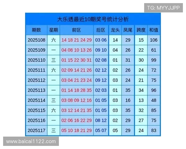 超级大乐透年后开奖时间及奖金分配详情